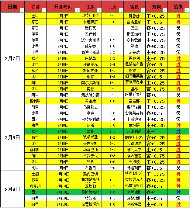 貝林厄姆勇,闖英格蘭皇,馬領袖之路,开云彩票官方网站,开云彩票团队,开云彩票,开云彩票体育集团,开云彩票赛事平台,开云彩票直播公司