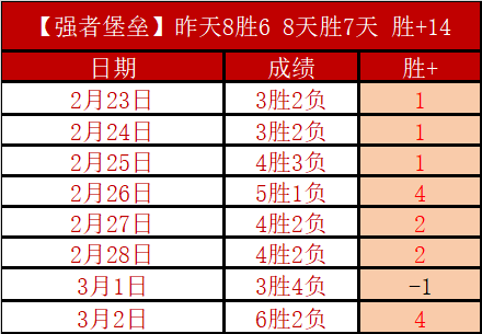 英赛风云突,负谜团重重,唐卡斯特挑,开云彩票官方网站,开云彩票团队,开云彩票,开云彩票体育集团,开云彩票赛事平台,开云彩票直播公司