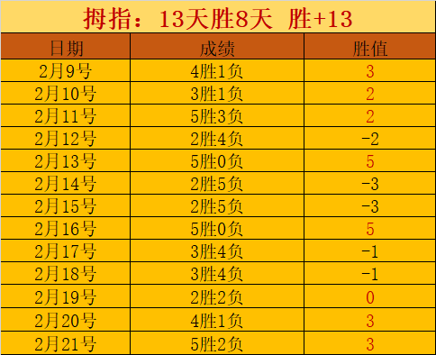 大乐透期号,专家精选质,合分析推荐,开云彩票官方网站,开云彩票团队,开云彩票,开云彩票体育集团,开云彩票赛事平台,开云彩票直播公司
