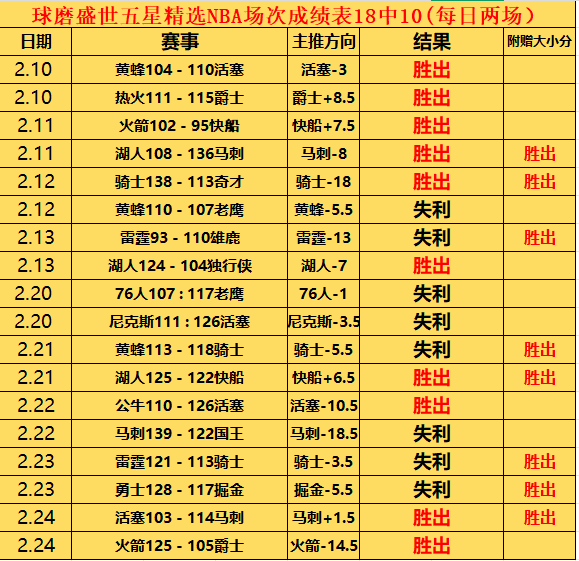 英超焦点,切尔西,曼城,开云彩票官方网站,开云彩票团队,开云彩票,开云彩票体育集团,开云彩票赛事平台,开云彩票直播公司