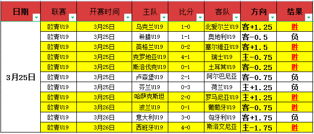 大乐透期号,专家推荐,质合分析前,开云彩票官方网站,开云彩票团队,开云彩票,开云彩票体育集团,开云彩票赛事平台,开云彩票直播公司