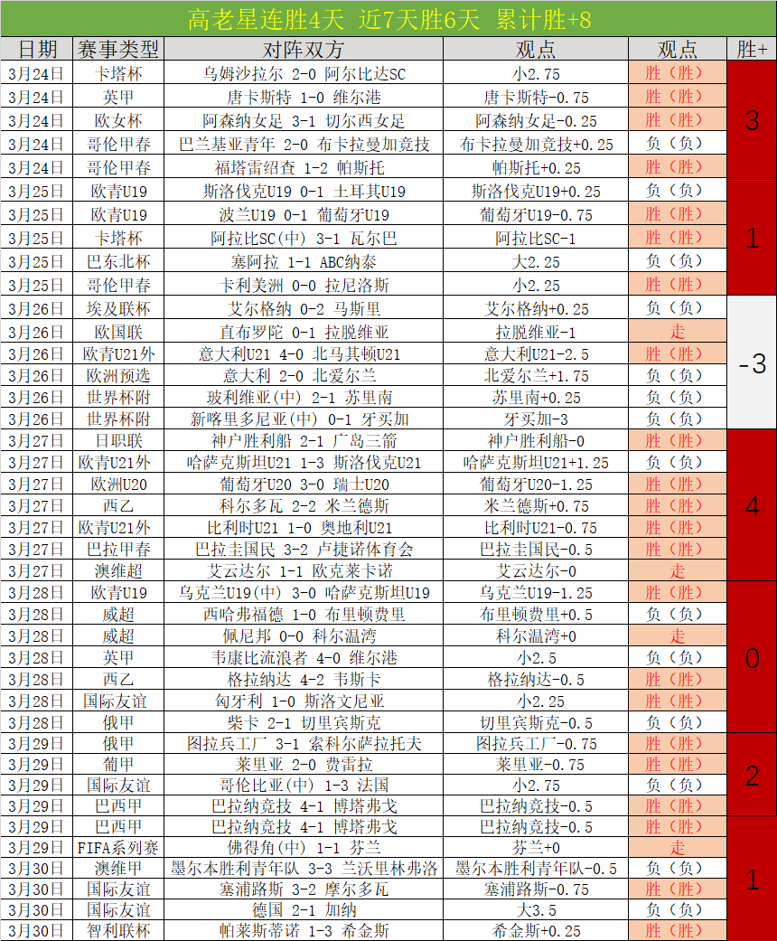 大乐透期号,专家质合推,保级队豪门,开云彩票官方网站,开云彩票团队,开云彩票,开云彩票体育集团,开云彩票赛事平台,开云彩票直播公司