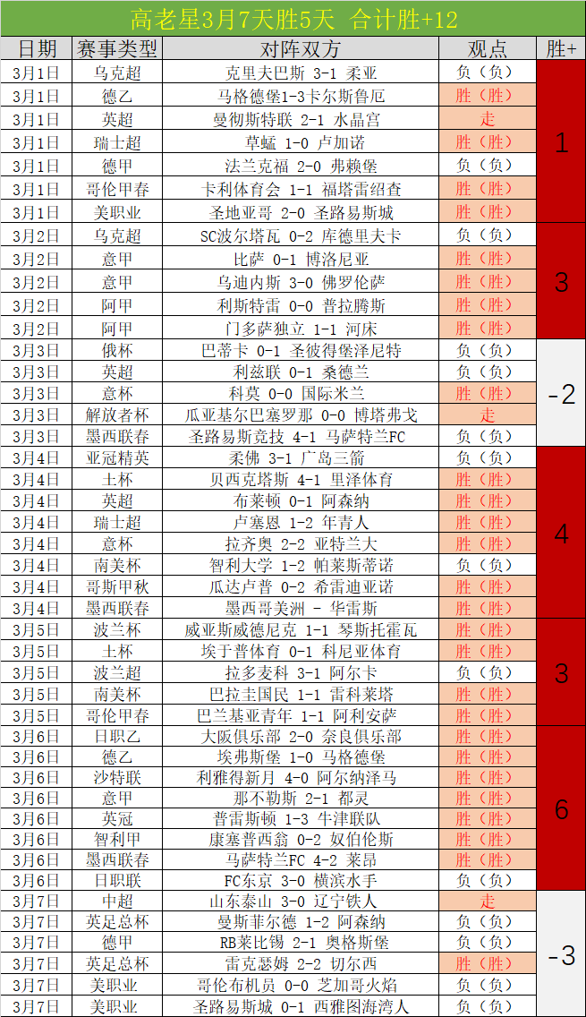 明日方舟,终末地月卡,调整内测新,开云彩票官方网站,开云彩票团队,开云彩票,开云彩票体育集团,开云彩票赛事平台,开云彩票直播公司