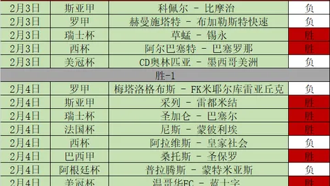红色沙漠新手必学：冒险前6大要点
