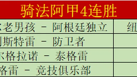 美洲6胜5：哥甲激战有两大抓手，不能小觑！